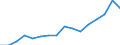 Exports 10621320 Chemically pure fructose in solid form/ fructose and fructose syrup, containing in the dry state > 50% of fructose/ isoglucose excluding with added flavouring or colouring matter              /in 1000 Euro /Rep.Cnt: Luxembourg