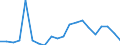 Exports 10621320 Chemically pure fructose in solid form/ fructose and fructose syrup, containing in the dry state > 50% of fructose/ isoglucose excluding with added flavouring or colouring matter                    /in 1000 kg /Rep.Cnt: Sweden