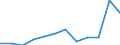 Exports 10621320 Chemically pure fructose in solid form/ fructose and fructose syrup, containing in the dry state > 50% of fructose/ isoglucose excluding with added flavouring or colouring matter                 /in 1000 Euro /Rep.Cnt: Austria