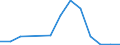 Exports 10621320 Chemically pure fructose in solid form/ fructose and fructose syrup, containing in the dry state > 50% of fructose/ isoglucose excluding with added flavouring or colouring matter                 /in 1000 Euro /Rep.Cnt: Estonia