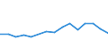 Imports 10621320 Chemically pure fructose in solid form/ fructose and fructose syrup, containing in the dry state > 50% of fructose/ isoglucose excluding with added flavouring or colouring matter                 /in 1000 Euro /Rep.Cnt: Estonia