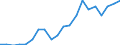 Imports 10621390 Other sugars (including invert sugar) n.e.c.                                                                                                                                                         /in 1000 kg /Rep.Cnt: Germany