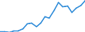 Imports 10621390 Other sugars (including invert sugar) n.e.c.                                                                                                                                                       /in 1000 Euro /Rep.Cnt: Germany