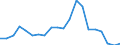 Exports 10621390 Other sugars (including invert sugar) n.e.c.                                                                                                                                                           /in 1000 kg /Rep.Cnt: Italy