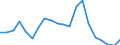 Exports 10621390 Other sugars (including invert sugar) n.e.c.                                                                                                                                                         /in 1000 Euro /Rep.Cnt: Italy