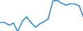 Exports 10621390 Other sugars (including invert sugar) n.e.c.                                                                                                                                                         /in 1000 kg /Rep.Cnt: Belgium