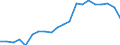 Exports 10621390 Other sugars (including invert sugar) n.e.c.                                                                                                                                                       /in 1000 Euro /Rep.Cnt: Belgium