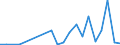 Exports 10621390 Other sugars (including invert sugar) n.e.c.                                                                                                                                                      /in 1000 kg /Rep.Cnt: Luxembourg