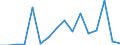 Exports 10621390 Other sugars (including invert sugar) n.e.c.                                                                                                                                                    /in 1000 Euro /Rep.Cnt: Luxembourg