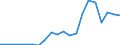 Exports 10621390 Other sugars (including invert sugar) n.e.c.                                                                                                                                                          /in 1000 kg /Rep.Cnt: Sweden