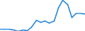 Exports 10621390 Other sugars (including invert sugar) n.e.c.                                                                                                                                                        /in 1000 Euro /Rep.Cnt: Sweden