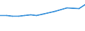 Apparent Consumption 10621390 Other sugars (including invert sugar) n.e.c.                                                                                                                                            /in 1000 kg /Rep.Cnt: Finland