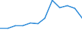 Exports 10621390 Other sugars (including invert sugar) n.e.c.                                                                                                                                                       /in 1000 Euro /Rep.Cnt: Finland