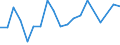 Imports 10621390 Other sugars (including invert sugar) n.e.c.                                                                                                                                                         /in 1000 kg /Rep.Cnt: Finland