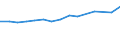 Production sold 10621390 Other sugars (including invert sugar) n.e.c.                                                                                                                                                 /in 1000 kg /Rep.Cnt: Finland