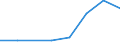 Apparent Consumption 10621430 Crude maize (corn) oil and its fractions (excluding chemically modified)                                                                                                              /in 1000 Euro /Rep.Cnt: Germany