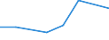 Production sold 10621430 Crude maize (corn) oil and its fractions (excluding chemically modified)                                                                                                                     /in 1000 kg /Rep.Cnt: Germany