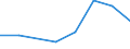 Production sold 10621430 Crude maize (corn) oil and its fractions (excluding chemically modified)                                                                                                                   /in 1000 Euro /Rep.Cnt: Germany