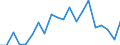 Exports 10621430 Crude maize (corn) oil and its fractions (excluding chemically modified)                                                                                                                             /in 1000 Euro /Rep.Cnt: Italy