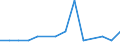 Exports 10621430 Crude maize (corn) oil and its fractions (excluding chemically modified)                                                                                                                      /in 1000 kg /Rep.Cnt: Czech Republic