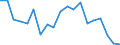 Exports 10622000 Residues of starch manufacture and similar residues                                                                                                                                                 /in 1000 kg /Rep.Cnt: Portugal