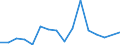 Exports 10622000 Residues of starch manufacture and similar residues                                                                                                                                             /in 1000 Euro /Rep.Cnt: Luxembourg