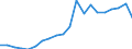 Exports 10721950 Savoury or salted extruded or expanded products                                                                                                                                                       /in 1000 kg /Rep.Cnt: Sweden