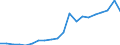 Exports 10721950 Savoury or salted extruded or expanded products                                                                                                                                                     /in 1000 Euro /Rep.Cnt: Sweden