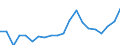 Exports 10811230 Refined white cane or beet sugar in solid form                                                                                                                                                 /in 1000 Euro /Rep.Cnt: Netherlands