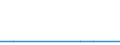 Apparent Consumption 10811290 Refined cane or beet sugar in a solid form (excluding white sugar)                                                                                                                        /in 1000 kg /Rep.Cnt: Italy