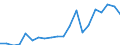 Exports 10811290 Refined cane or beet sugar in a solid form (excluding white sugar)                                                                                                                                     /in 1000 kg /Rep.Cnt: Italy