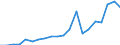 Exports 10811290 Refined cane or beet sugar in a solid form (excluding white sugar)                                                                                                                                   /in 1000 Euro /Rep.Cnt: Italy