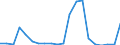 Imports 10811290 Refined cane or beet sugar in a solid form (excluding white sugar)                                                                                                                                     /in 1000 kg /Rep.Cnt: Italy