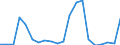 Imports 10811290 Refined cane or beet sugar in a solid form (excluding white sugar)                                                                                                                                   /in 1000 Euro /Rep.Cnt: Italy