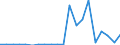 Exports 10811290 Refined cane or beet sugar in a solid form (excluding white sugar)                                                                                                                                   /in 1000 Euro /Rep.Cnt: Spain