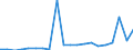 Imports 10811290 Refined cane or beet sugar in a solid form (excluding white sugar)                                                                                                                                   /in 1000 kg /Rep.Cnt: Belgium