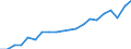 Exports 10811290 Refined cane or beet sugar in a solid form (excluding white sugar)                                                                                                                                   /in 1000 kg /Rep.Cnt: Finland