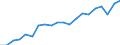 Exports 10811290 Refined cane or beet sugar in a solid form (excluding white sugar)                                                                                                                                 /in 1000 Euro /Rep.Cnt: Finland