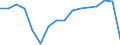 Production sold 10811290 Refined cane or beet sugar in a solid form (excluding white sugar)                                                                                                                           /in 1000 kg /Rep.Cnt: Finland