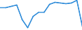 Production sold 10811290 Refined cane or beet sugar in a solid form (excluding white sugar)                                                                                                                         /in 1000 Euro /Rep.Cnt: Finland