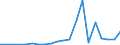 Exports 10811430 Cane molasses                                                                                                                                                                                      /in 1000 Euro /Rep.Cnt: Finland