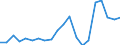 Exports 10811450 Molasses obtained from the extraction or refining of sugar (excluding cane molasses)                                                                                                                 /in 1000 kg /Rep.Cnt: Germany