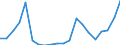 Imports 10811450 Molasses obtained from the extraction or refining of sugar (excluding cane molasses)                                                                                                                   /in 1000 kg /Rep.Cnt: Italy