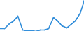 Imports 10811450 Molasses obtained from the extraction or refining of sugar (excluding cane molasses)                                                                                                                 /in 1000 Euro /Rep.Cnt: Italy