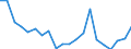 Imports 10811450 Molasses obtained from the extraction or refining of sugar (excluding cane molasses)                                                                                                                 /in 1000 kg /Rep.Cnt: Denmark