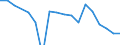 Apparent Consumption 10811450 Molasses obtained from the extraction or refining of sugar (excluding cane molasses)                                                                                                     /in 1000 kg /Rep.Cnt: Greece