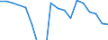 Apparent Consumption 10811450 Molasses obtained from the extraction or refining of sugar (excluding cane molasses)                                                                                                   /in 1000 Euro /Rep.Cnt: Greece