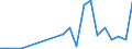 Exports 10811450 Molasses obtained from the extraction or refining of sugar (excluding cane molasses)                                                                                                              /in 1000 kg /Rep.Cnt: Luxembourg