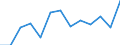 Exports 10811450 Molasses obtained from the extraction or refining of sugar (excluding cane molasses)                                                                                                            /in 1000 Euro /Rep.Cnt: Luxembourg