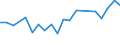 Apparent Consumption 10811450 Molasses obtained from the extraction or refining of sugar (excluding cane molasses)                                                                                                  /in 1000 Euro /Rep.Cnt: Finland